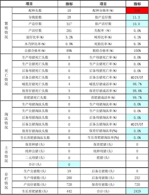 动物检疫档案管理规定？（生猪屠宰统计报表制度）