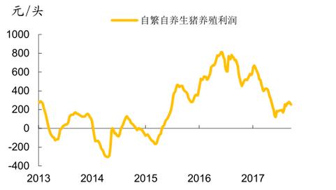 2017年猪肉为啥贵？（2017年我国生猪养猪）