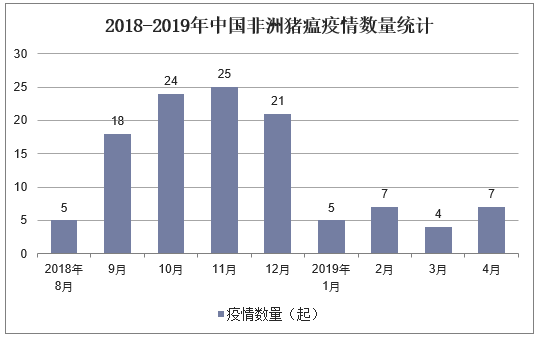 2023年非洲猪瘟情况？（非洲猪瘟对生猪供应）