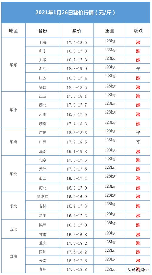 邢台今日生猪价格多少？（邢台区生猪价格今日）