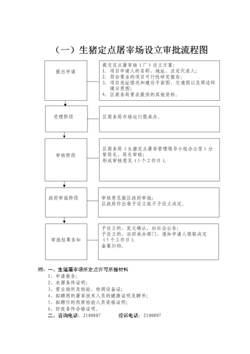 a级生猪屠宰场怎么办理？（生猪养殖流程图）