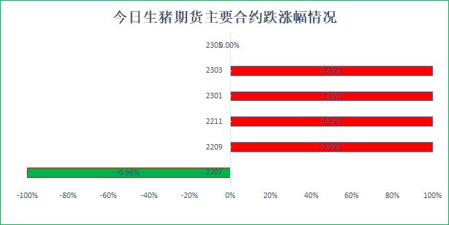 生猪期货合约哪个与现价接近？（生猪期货的制约因素）