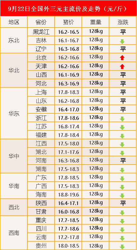 广西养猪公司排名？（扬翔今日生猪价格）