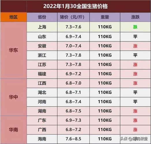 2021年12月5日毛猪价格会上涨吗？（今天生猪价涨跌）