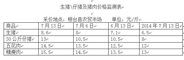 地方酒好吗？（桓台县生猪价格）