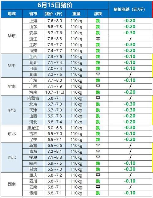 2020年西部百强县排名？（江油生猪市场行情）