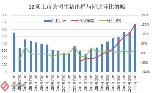 2023年5月生猪反弹预测？（全球生猪产品消费现状）