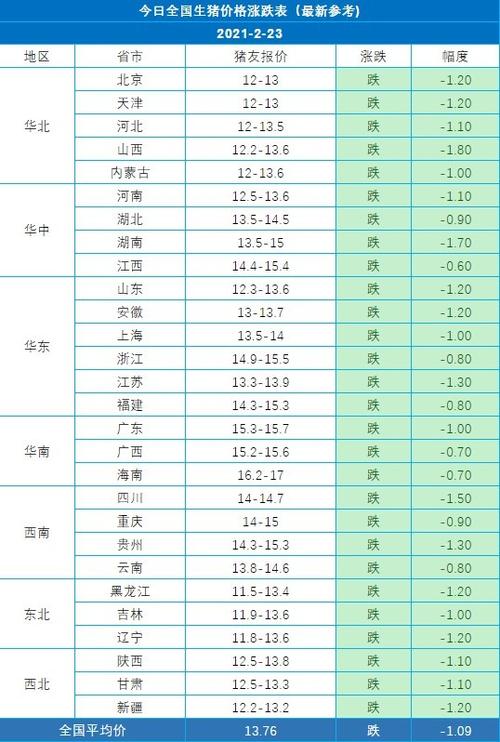 北海这个城市怎么样呢？（北海今日生猪涨跌表）